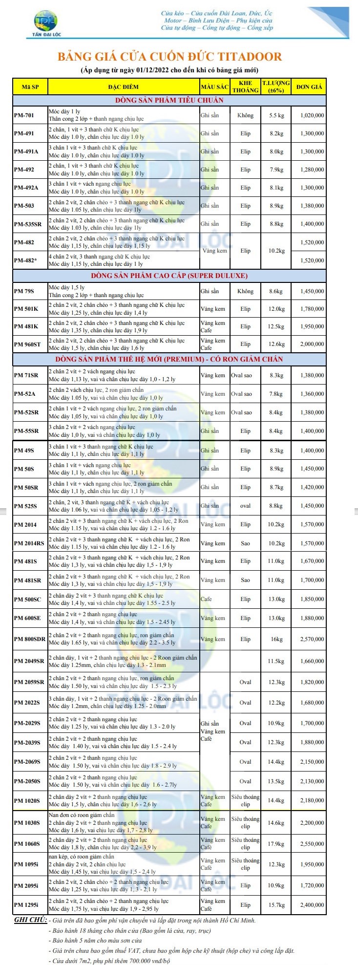Bảng báo giá cửa cuốn nhôm công nghệ đức titadoor rẻ nhất 2023